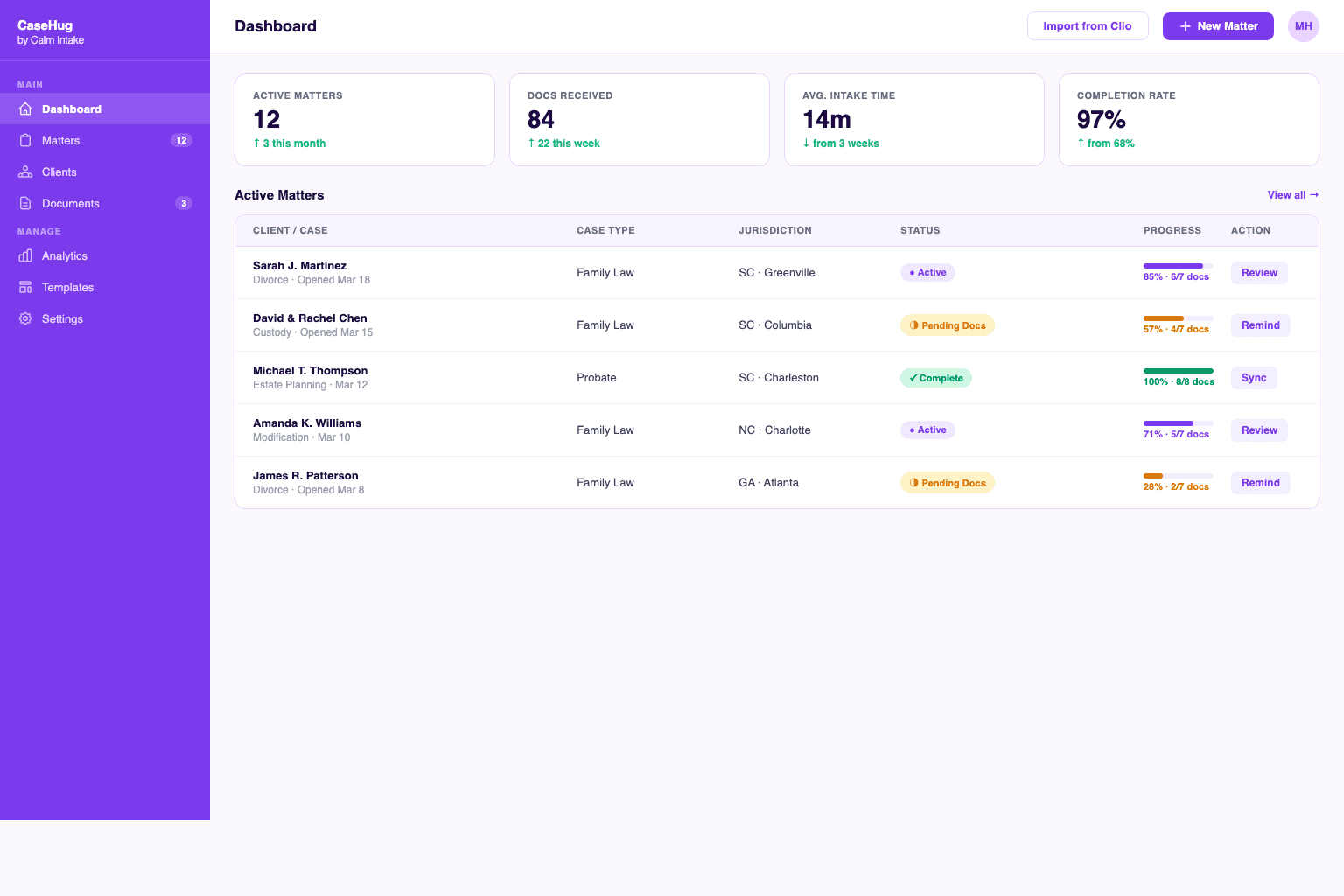 CaseHug dashboard showing client intake pipeline with active matters and document status